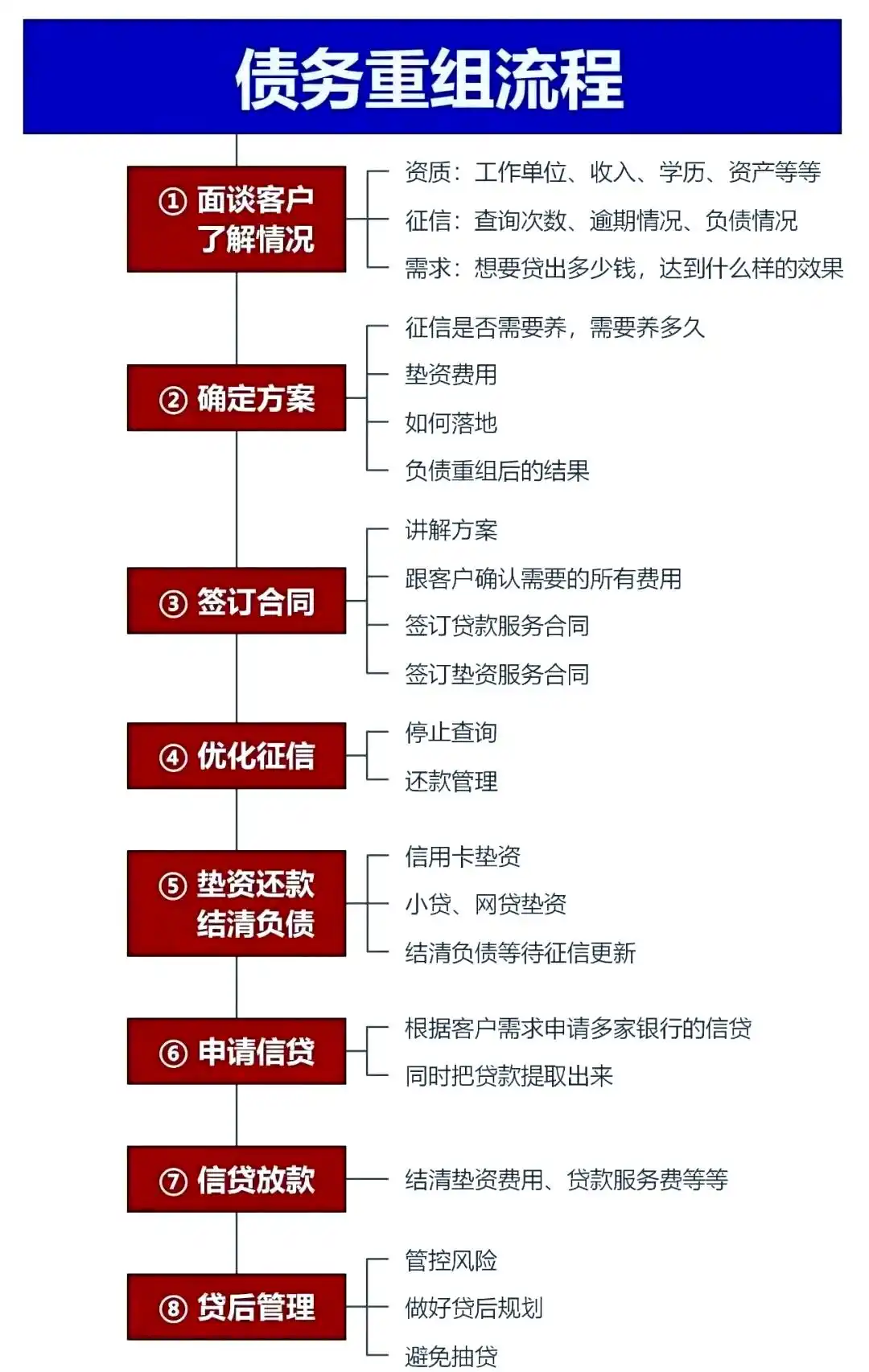 在崂山，中小企业也可以债务重组吗？